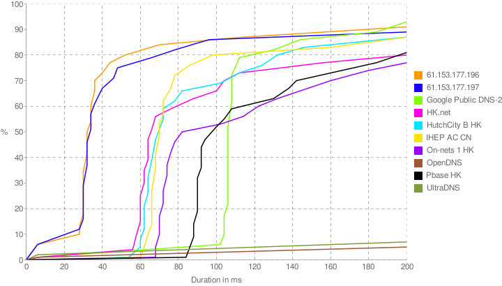 chart_002