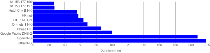 chart_003